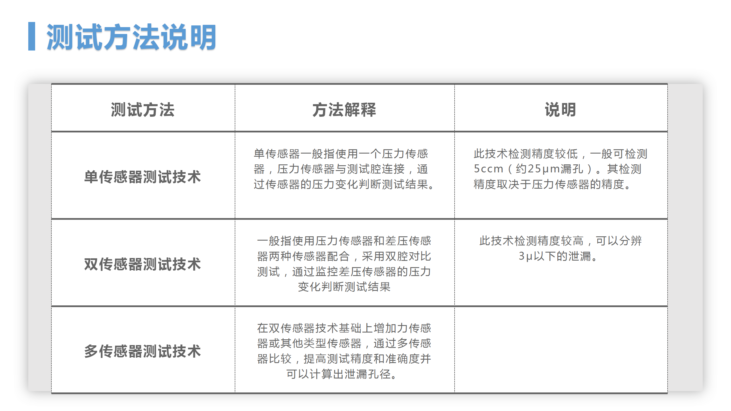 MFY-1000 微泄露無(wú)損密封測(cè)試儀(圖7)